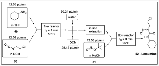 Scheme 15. 洛莫司汀流程合成：49 -環(huán)己胺，50 -1-氯-2-異氰酸乙烷，51 -亞硝酸叔丁酯，52 -洛莫司汀。