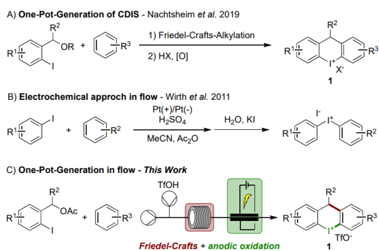 方案1:acyclic (DIS) 和cyclic (CDIS) 二芳基碘鎓鹽的合成。