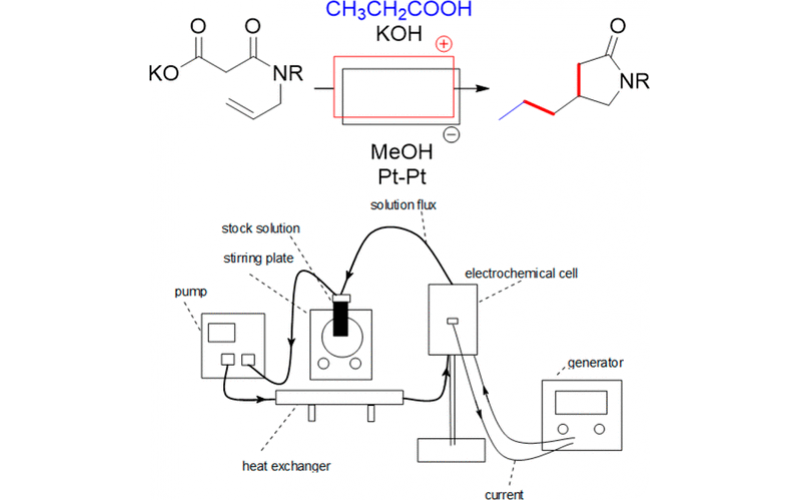 2-吡咯烷酮的連續(xù)流電化學氧化環(huán)化和連續(xù)功能化